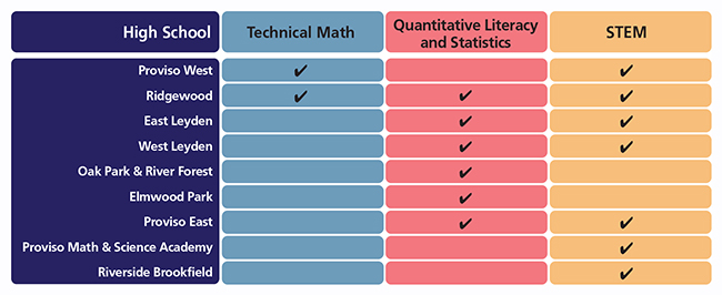 Transitional Math Offerings