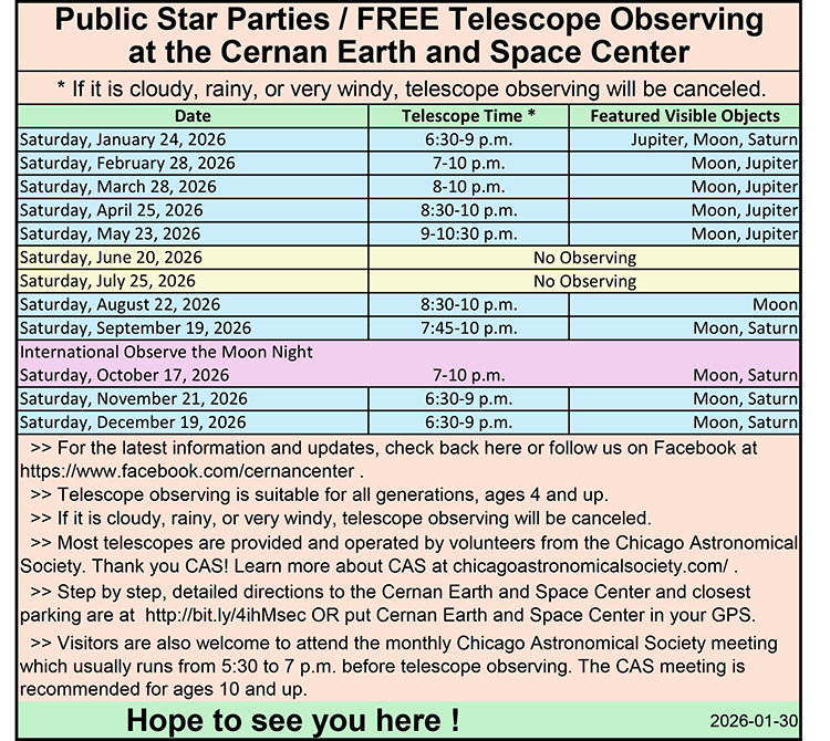 Star Parties Chart