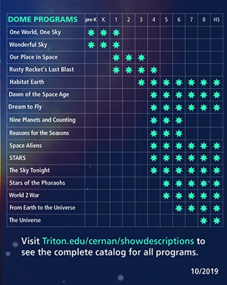 Grade Chart