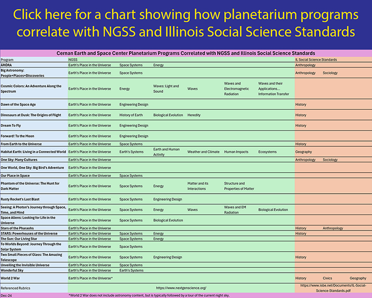 Planetarium Programs and Educational Standards Chart