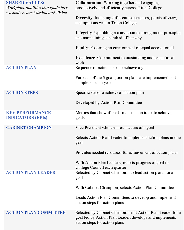 Strategic Plan Glossary 2