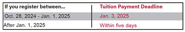 Schedule Table