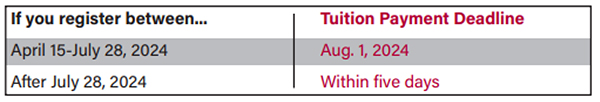 Schedule Table