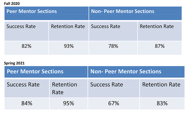 PMC Table: 2021-2022