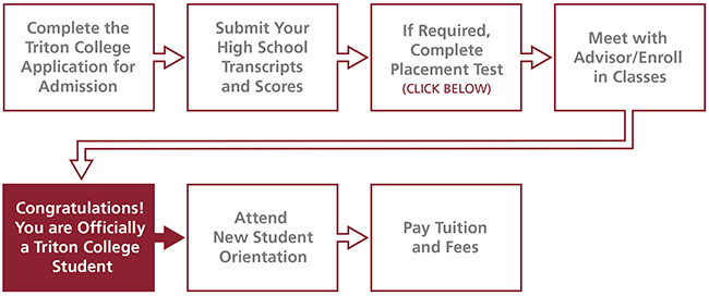 Registration Graphic