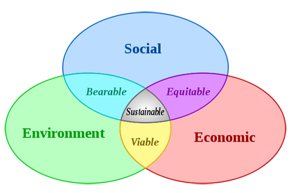 Sustainable Development