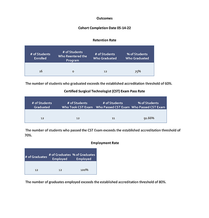 Outcomes 2022