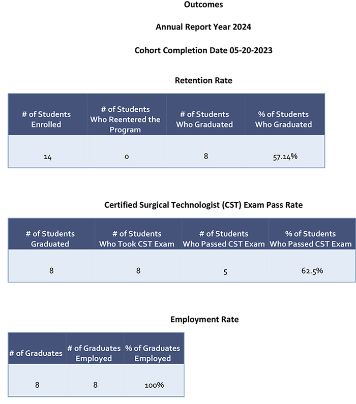 Outcomes 2023