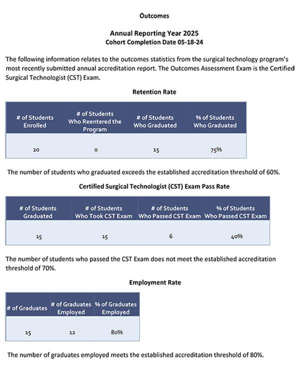 Outcomes 2025 Chart